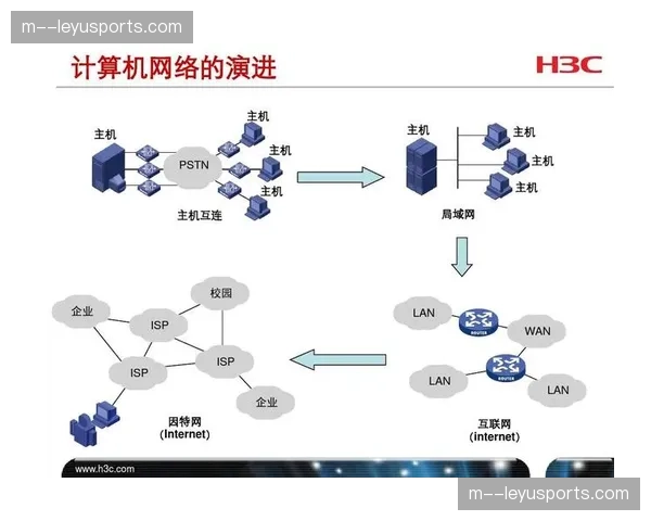 当前演进阶段 远程制作模式已覆盖所有非冠赛场